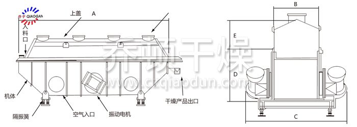 振動流化床干燥機(jī)